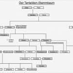 Familienstammbaum Erstellen Vorlage Best Of File Tantaliden Stammbaum Wikimedia Mons