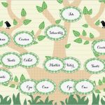 Familienstammbaum Erstellen Vorlage Elegant Bastelvorlage