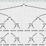 Familienstammbaum Erstellen Vorlage Erstaunlich Gemütlich Erstellen Sie Eine Stammbaum Vorlage Fotos