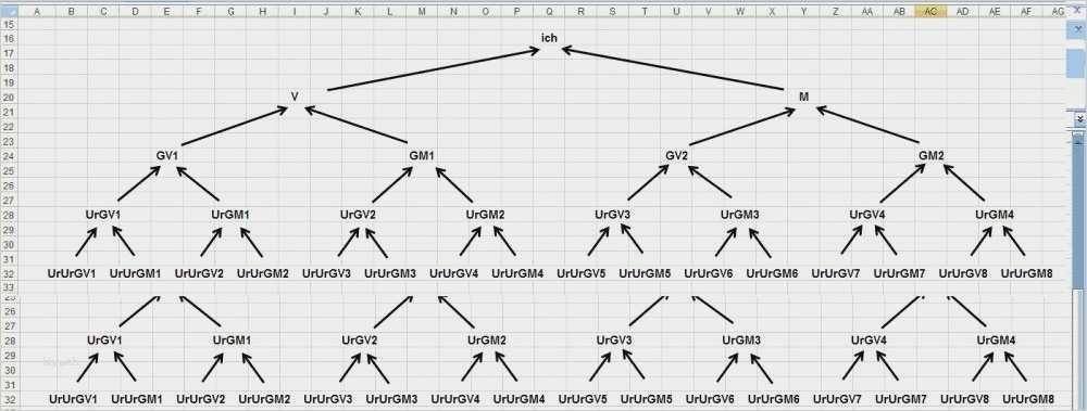 Familienstammbaum Erstellen Vorlage Erstaunlich Gemütlich Erstellen Sie Eine Stammbaum Vorlage Fotos
