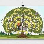 Familienstammbaum Erstellen Vorlage Fabelhaft Vorlagen Für Deinen Stammbaum Familienstammbaum Einfach