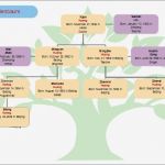 Familienstammbaum Erstellen Vorlage Luxus software Für Erstellen Des Familienstammbaums