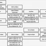 Familienstammbaum Erstellen Vorlage Luxus Suhrsoft Individualsoftware Und Genealogieprogramme