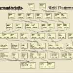 Familienstammbaum Erstellen Vorlage Neu Stammbaum Erstellen
