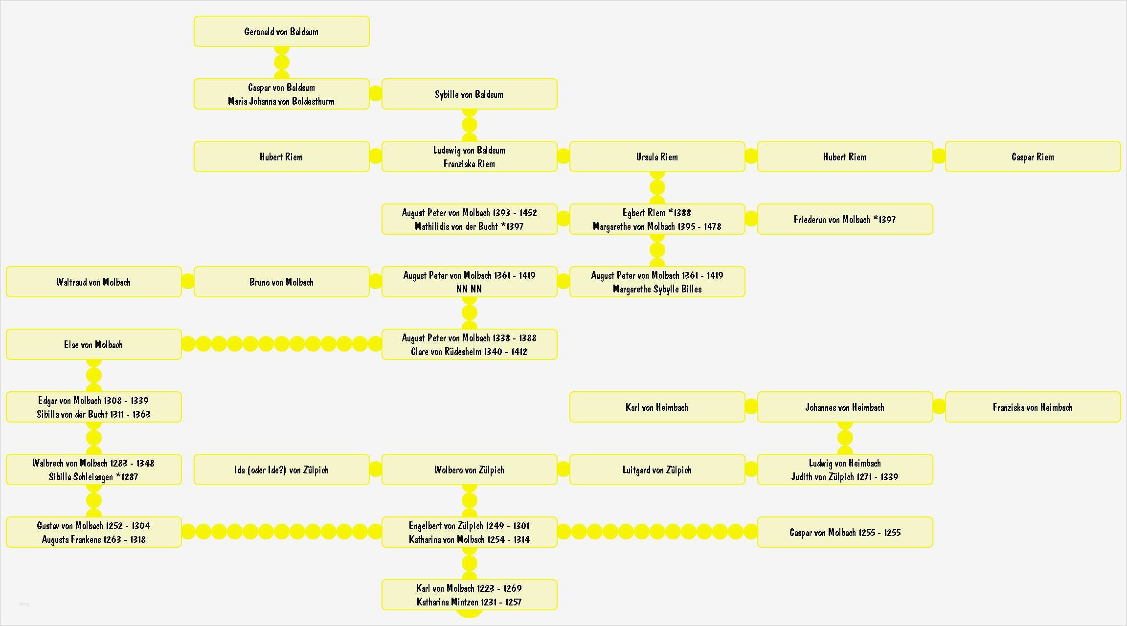 Familienstammbaum Erstellen Vorlage Schön Suhrsoft Individualsoftware Und Genealogieprogramme