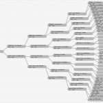 Familienstammbaum Erstellen Vorlage Schön Suhrsoft Individualsoftware Und Genealogieprogramme