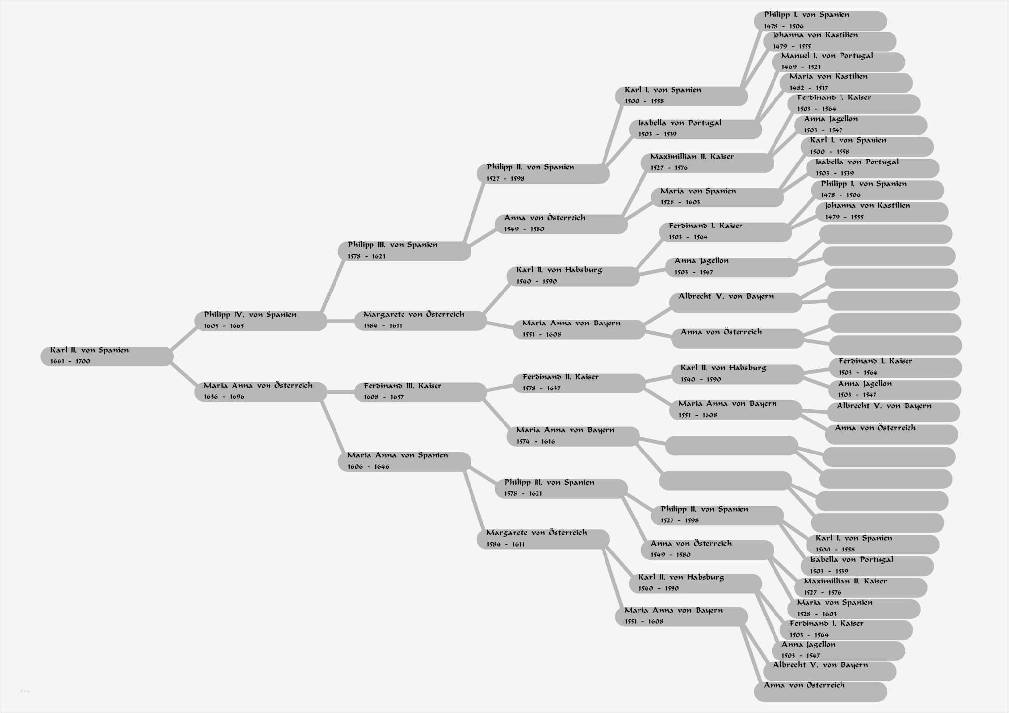 Familienstammbaum Erstellen Vorlage Schön Suhrsoft Individualsoftware Und Genealogieprogramme