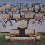 Familienstammbaum Erstellen Vorlage Schönste Weiteres Familienstammbaum Stammbaum Erstellen Lassen