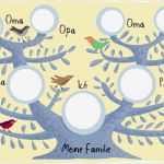 Familienstammbaum Erstellen Vorlage Wunderbar Spiele Trickkiste Downloads