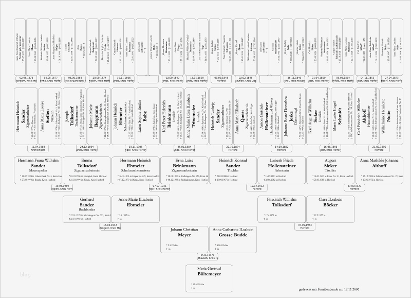 Familienstammbaum Vorlage Beste Familienbande Home