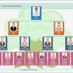 Familienstammbaum Vorlage Fabelhaft Familienstammbaum Beispiele Kostenlos Herunterladen