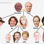 Familienstammbaum Vorlage Hübsch Familienstammbaum Joselinohouse