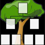 Familienstammbaum Vorlage Hübsch Stammbaum formular