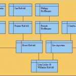 Familienstammbaum Vorlage Inspiration Vorlage Homepage Hassold