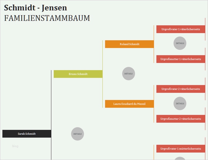 Familienstammbaum Vorlage Neu Diagramme Fice