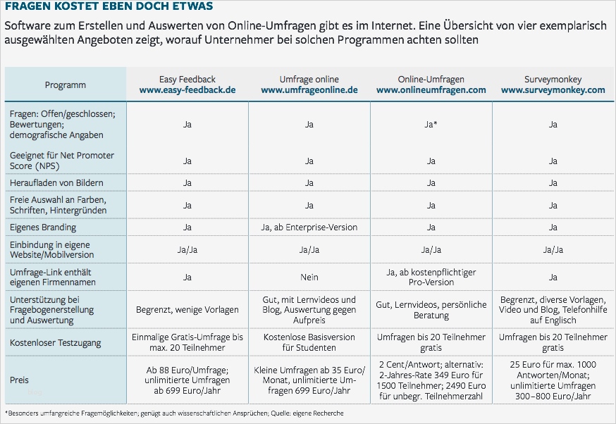 Feedback Fragebogen Vorlage Erstaunlich Feedback so Holen Sie Kundenmeinungen Im Internet Ein