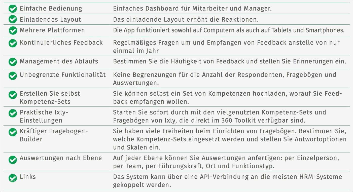 Feedback Fragebogen Vorlage Hübsch Schön 360 Grad Feedback Vorlage Fotos Entry Level Resume