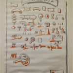 Feedback Präsentation Vorlage Angenehm Bikablo Graphics Pinterest