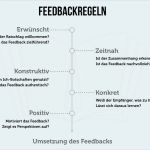 Feedback Präsentation Vorlage Beste Feedback Geben Regeln Beispiele Tipps