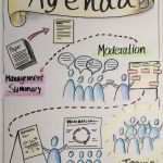 Feedback Präsentation Vorlage Elegant 592 Besten Flipchart Ideen Bilder Auf Pinterest