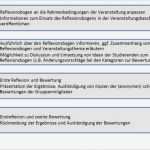 Feedback Präsentation Vorlage Elegant Fein Präsentation Bewertungsformular Zeitgenössisch