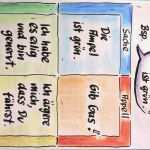 Feedback Präsentation Vorlage Elegant Vier Ohren 1