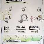 Feedback Präsentation Vorlage Erstaunlich 25 Einzigartige Flipchart Gestalten Ideen Auf Pinterest