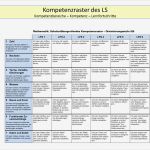 Feedback Präsentation Vorlage Großartig Kompetenzraster Mit Moodle