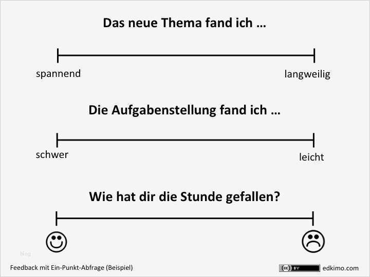 Feedback Präsentation Vorlage Gut Schülerfeedback 5 Feedback Methoden Für Den Schulalltag