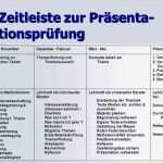 Feedback Präsentation Vorlage Neu Aus Der Arbeit Mit Schul Fremden An Der ass Ii Ppt