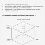 Feedback Präsentation Vorlage Schönste Wien &amp; Migration