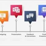 Feedback Präsentation Vorlage Wunderbar Design Workflow Schritte Wie forschung Design