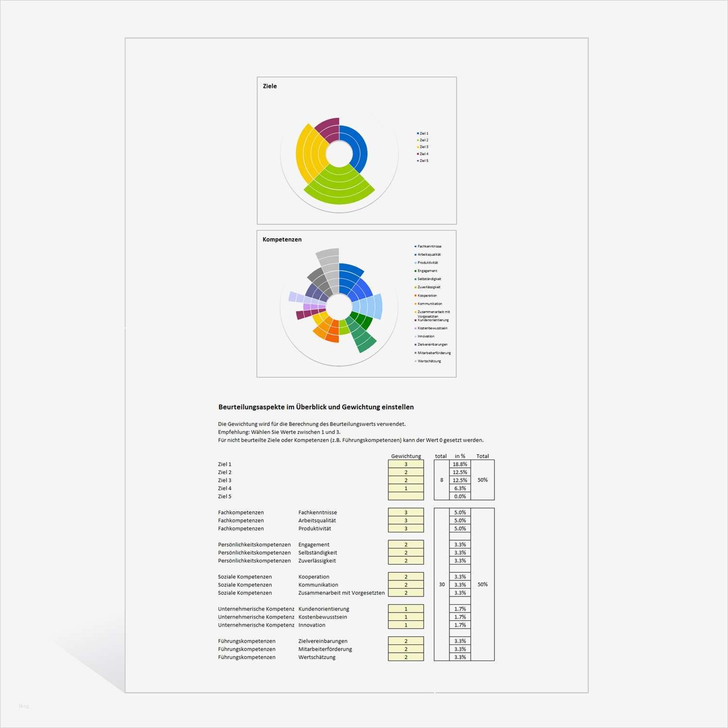 Feedback Vorgesetzter Vorlage Neu Ungewöhnlich Feedback formulare Vorlage Bilder Bilder