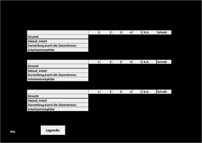 Feedbackbogen Seminar Vorlage Erstaunlich Feedback Und Zusammenfassung Globale Systeme Und