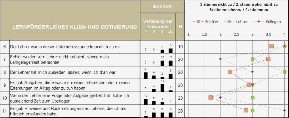 Feedbackbogen Seminar Vorlage Hübsch Startseite