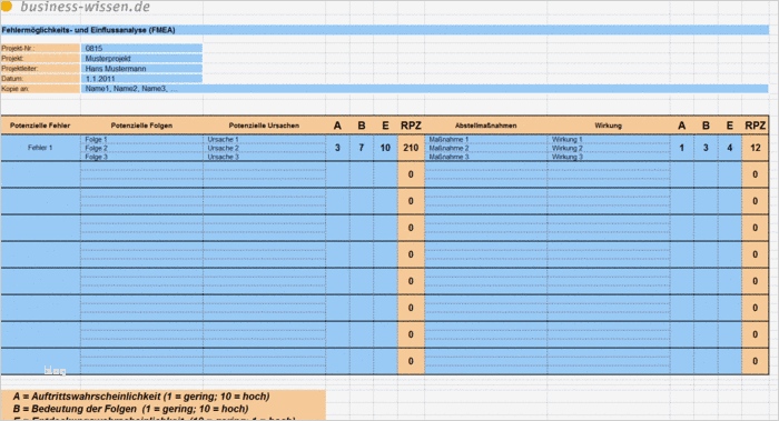 Fehlerbaumanalyse Vorlage Angenehm Fmea – Download – Business Wissen