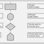 Fehlerbaumanalyse Vorlage Beste Tbdesignwerkzeuge Fehlerbaumanalyse Managementmethoden
