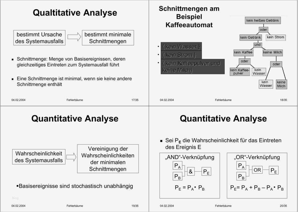 Fehlerbaumanalyse Vorlage Bewundernswert Gemütlich Fehlerbaum Analyse Vorlage Ideen