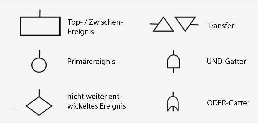 Fehlerbaumanalyse Vorlage Elegant Ziemlich Fehlerbaum Analyse Vorlage Bilder Entry Level