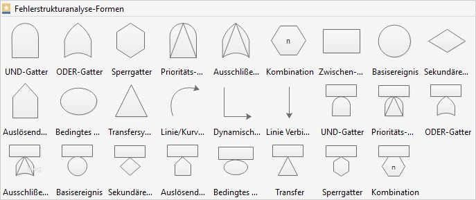 Fehlerbaumanalyse Vorlage Genial atemberaubend Fehlerbaum Analyse Vorlage Galerie