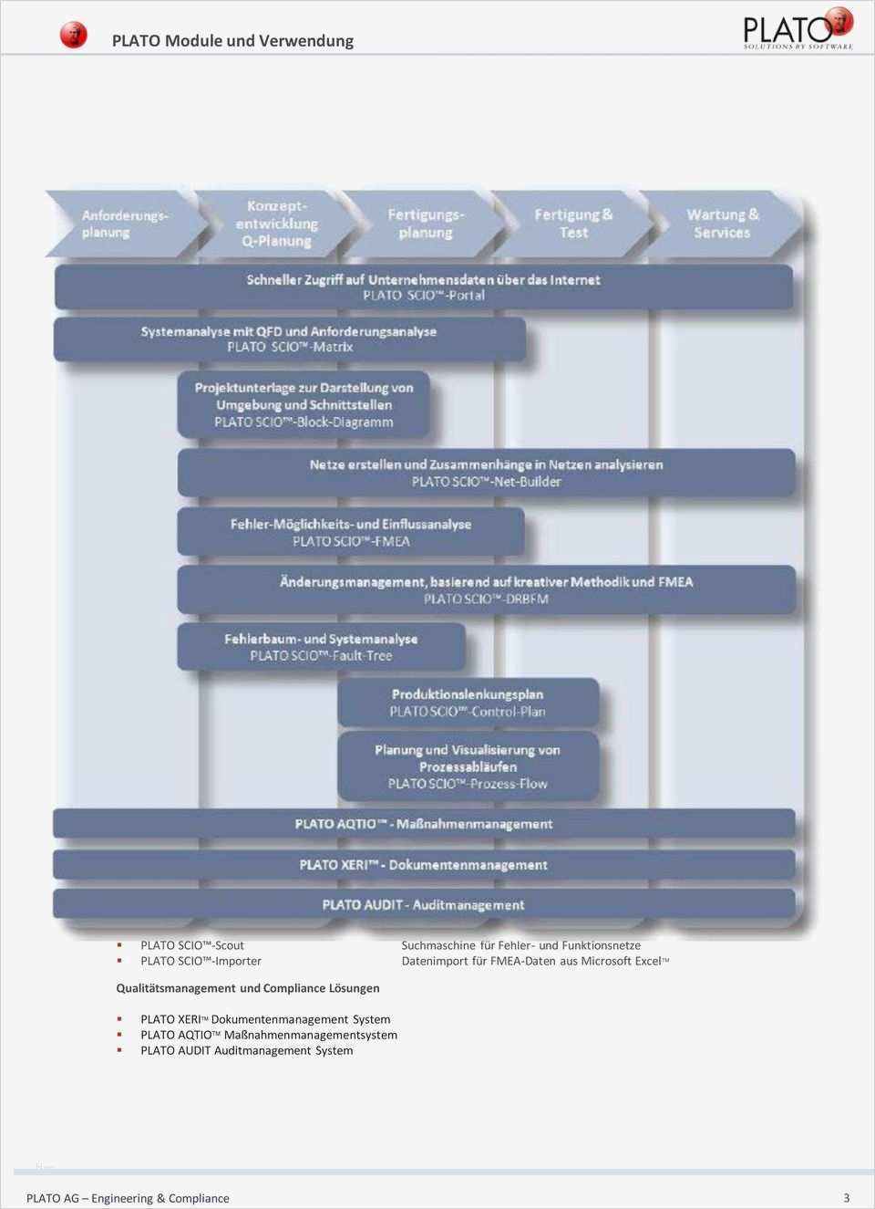 Fehlerbaumanalyse Vorlage Inspiration Ungewöhnlich Fehlerbaum Analyse Vorlage Zeitgenössisch