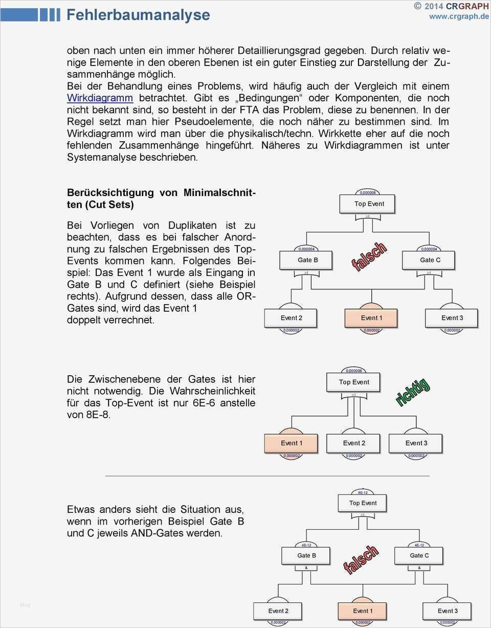 Fehlerbaumanalyse Vorlage Inspiration Ungewöhnlich Fehlerbaum Analyse Vorlage Zeitgenössisch