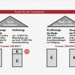 Finanzielle Bürgschaft Vorlage Beste Diepenbrock