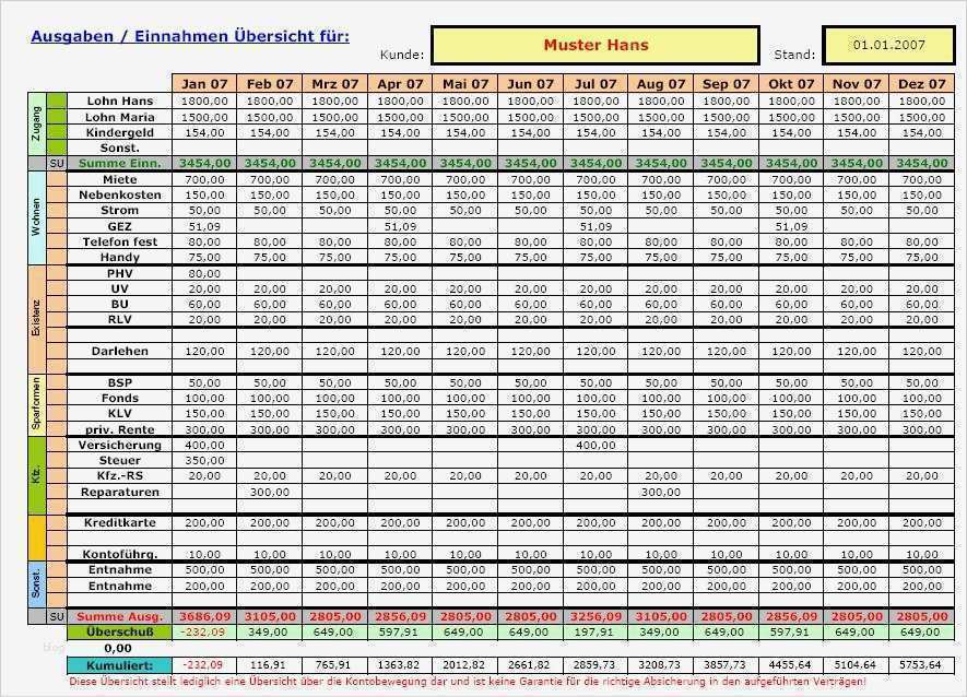 Finanzplan Excel Vorlage Angenehm Finanzplan Beispiel Muster Vorlage Gratis
