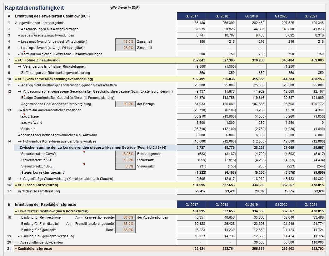 Finanzplan Excel Vorlage Best Of Großartig Kapitalflussrechnung Vorlage Zeitgenössisch