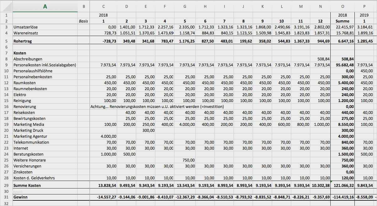 Finanzplan Excel Vorlage Beste tolle Start Finanzplan Vorlage Zeitgenössisch Beispiel