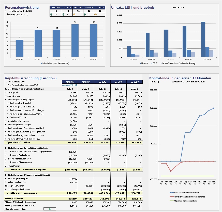 Finanzplan Excel Vorlage Erstaunlich Excel Finanzplan tool Pro