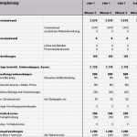 Finanzplan Excel Vorlage Genial 101 Geschäftsideen Muster Vorlage Businessplan Finanzplan