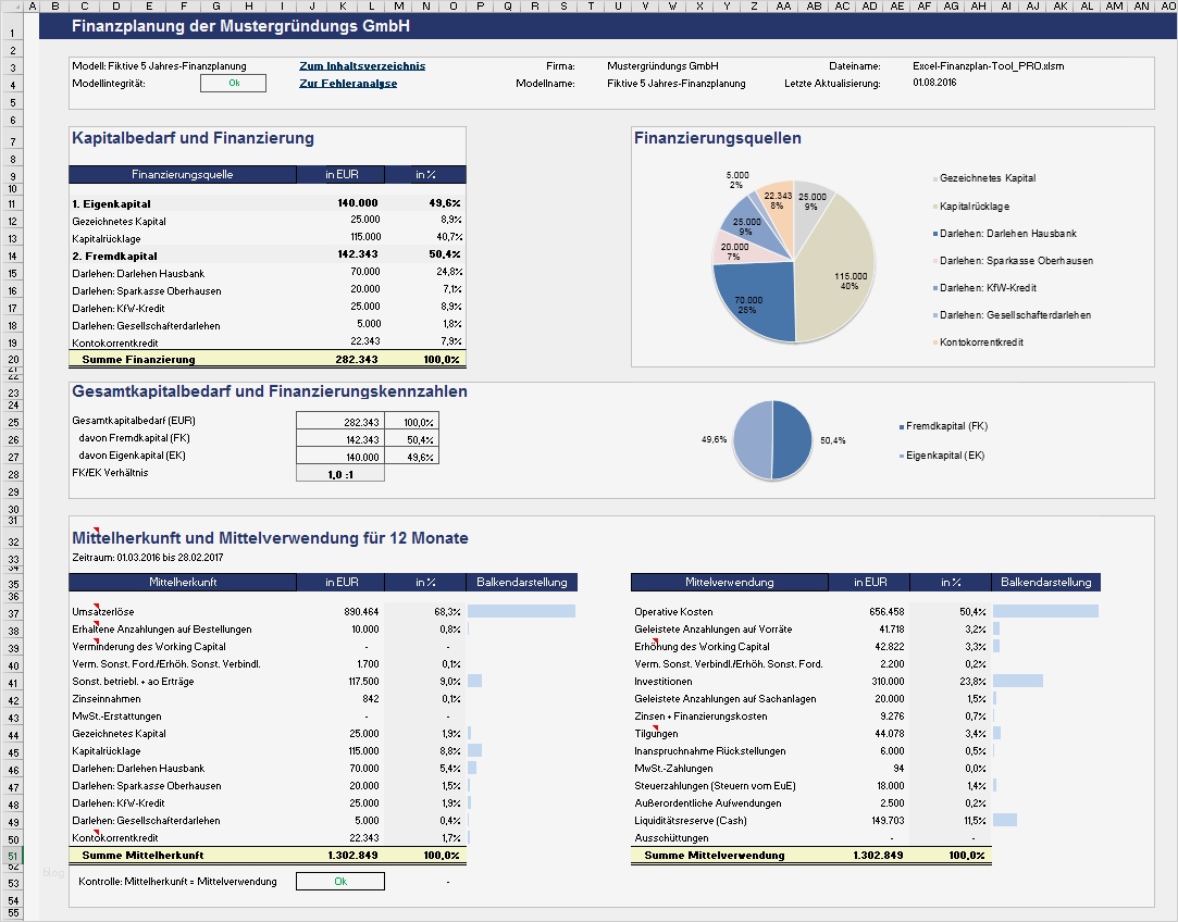 Finanzplan Excel Vorlage Gut Excel Finanzplan tool Pro