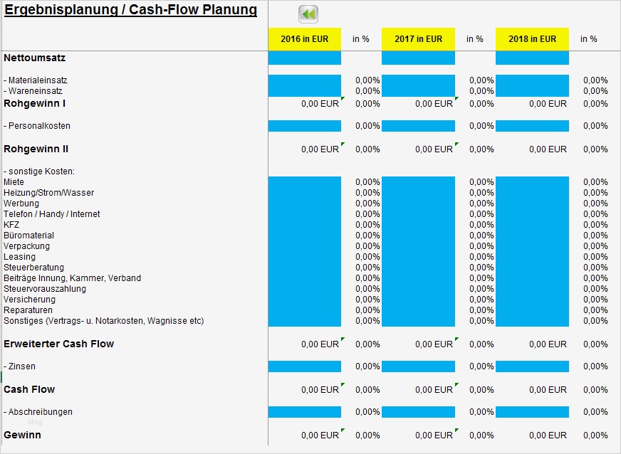 Finanzplan Excel Vorlage Inspiration Finanzplan tool Excel Vorlage Für Startup Planung